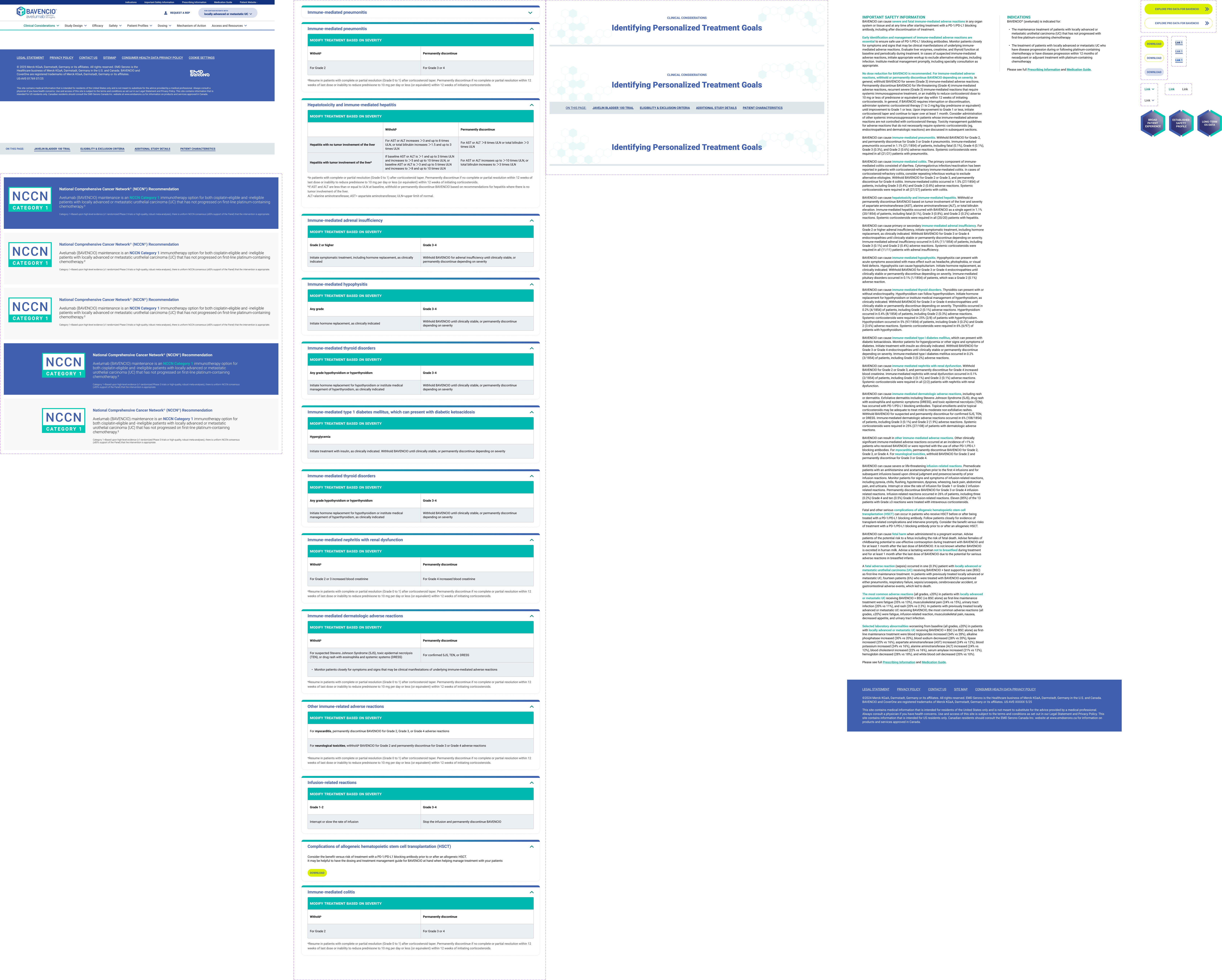 Dashboard showing multiple desktop components including navigation menu, NCCN category listings, a detailed accordion with medical treatment data, banner with personalized treatment goals, and a long text ISI section.