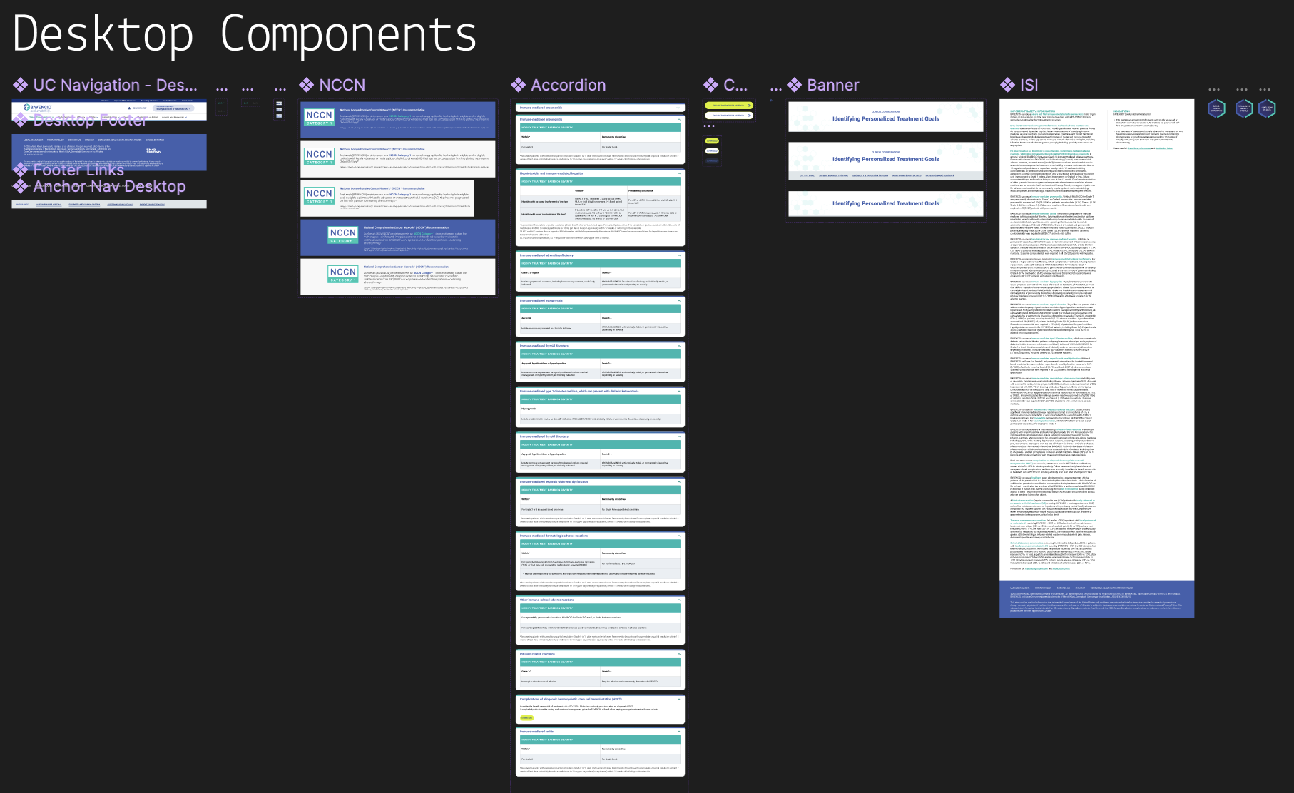 Dashboard showing multiple desktop components including navigation menu, NCCN category listings, a detailed accordion with medical treatment data, banner with personalized treatment goals, and a long text ISI section.