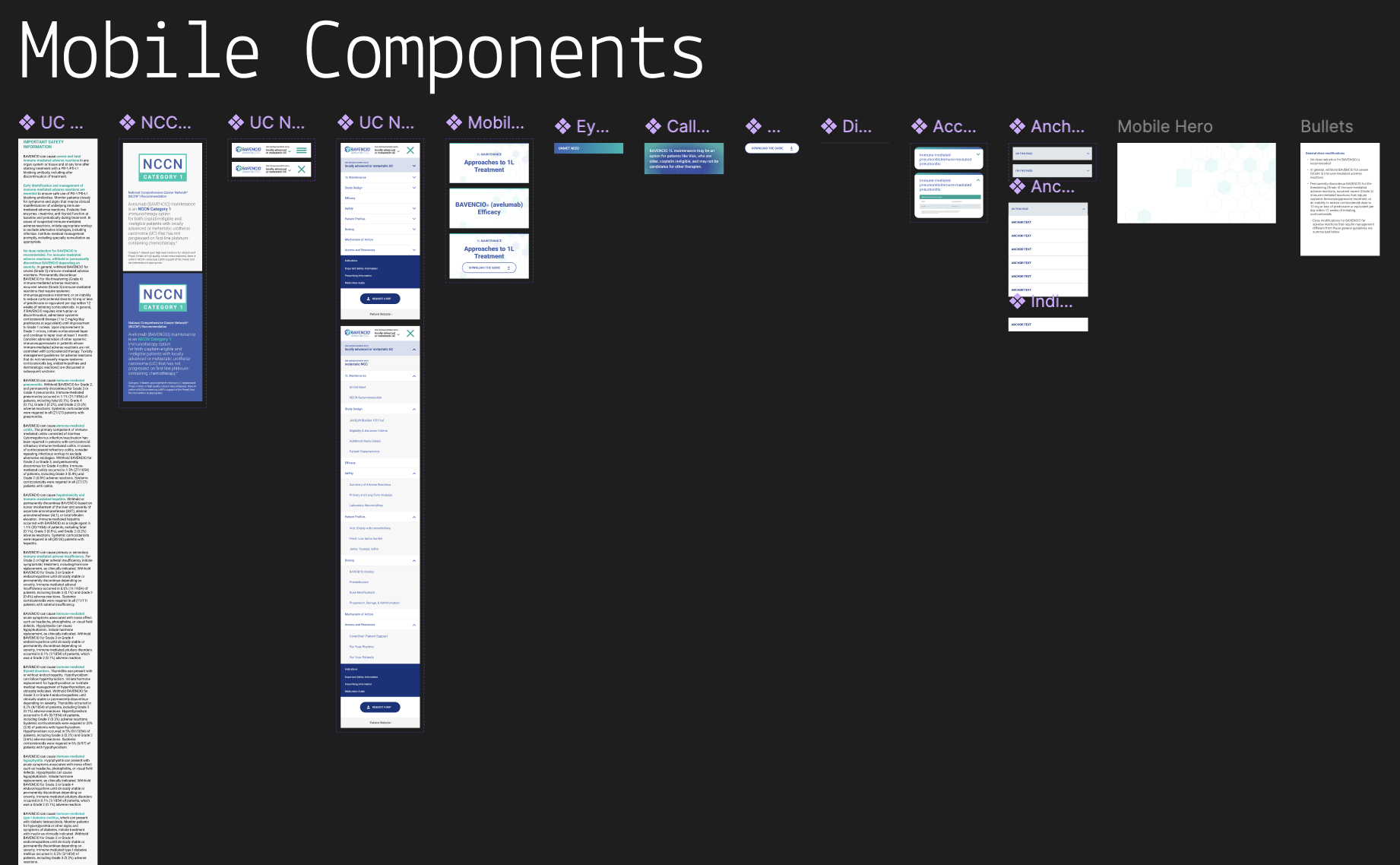 Mobile Components layout showing various UI elements including safety information, NCCN category label, expandable menus with patient information, treatment approach cards, alert and callout boxes, accordion usage, anchor link lists, and bullet text blocks.