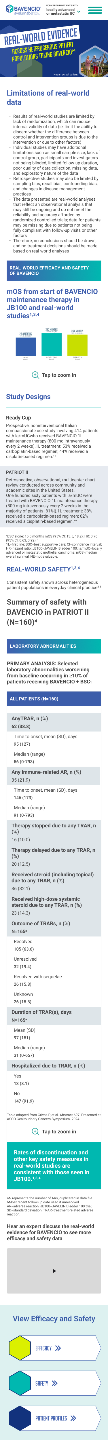 Infographic titled 'Real-World Evidence Across Heterogenous Patient Populations Taking BAVENCIO' featuring a photo of diverse healthcare professionals. Key points highlight limitations of real-world data such as varied data sources, incomplete data, biases, and patient reporting errors. Study designs section describes the prospective, noninterventional Ready Cup study and the retrospective PATRIOT II study on aBMs with BAVENCIO. Summary of safety in PATRIOT II (N=160) includes tables with percentages of adverse events like AnyTRAR, immune-related TRARs, therapy stoppage or delay, steroid use, outcomes, durations, and hospitalizations due to TRARs. Text emphasizes consistent safety outcomes with prior studies and invites viewers to learn more by viewing efficacy, safety, and patient profiles. Navigation icons for efficacy, safety, and patient profiles are at the bottom.