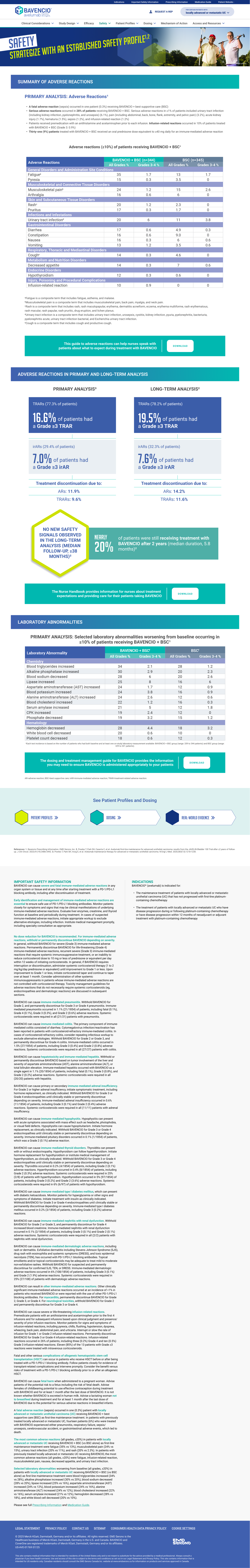 Bavencio safety profile summary showing adverse reactions table comparing European Union and US FDA data, primary and long-term analysis statistics on Grade 3 or higher TRAEs, laboratory abnormalities table, and notes on no new safety signals in long-term follow-up; includes sections on patient profiles, dosing, and detailed safety information with disclaimers and references.