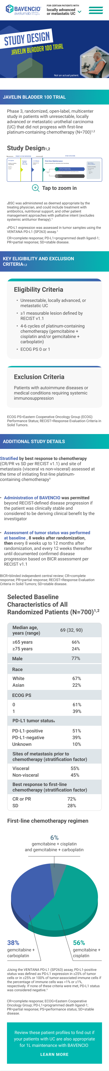 Infographic for the JAVELIN BLADDER 100 Trial study design on locally advanced or metastatic urothelial carcinoma (UC). It describes a phase 3, multicenter, randomized, open-label study with 700 patients who had advanced or metastatic UC not progressing after first-line platinum-containing chemotherapy. Includes diagrams of study phases, eligibility and exclusion criteria listing requirements such as measurable lesion, prior chemotherapy cycles, and no autoimmune diseases needing immunosuppression. Additional details on study administration, tumor assessment, and baseline patient characteristics with charts covering age, sex, race, ECOG PS, PD-L1 tumor status, metastasis sites, and chemotherapy response. A pie chart shows first-line chemotherapy regimens used. The image promotes learning more about patient profiles for treatment with BAVENCIO.