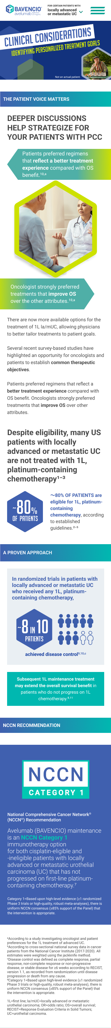 Informational graphic for Bavencio (avelumab) targeting patients with locally advanced or metastatic urothelial carcinoma (UC). The header states Clinical Considerations for Identifying Personalized Treatment Goals. Key message: deeper discussions help strategize patient care using preferred regimens that improve treatment experience and overall survival (OS). Oncologists strongly prefer treatments that improve OS. About 80% of patients are eligible for first-line platinum-containing chemotherapy, but many are not treated with it. Approximately 8 in 10 patients achieved disease control in randomized trials of Bavencio maintenance after platinum chemotherapy. Bavencio maintenance is recommended as NCCN Category 1 immunotherapy for certain UC patients not progressed on first-line treatment. The bottom lists references and clarifies Bavencio use as a maintenance option based on high-evidence guidelines.