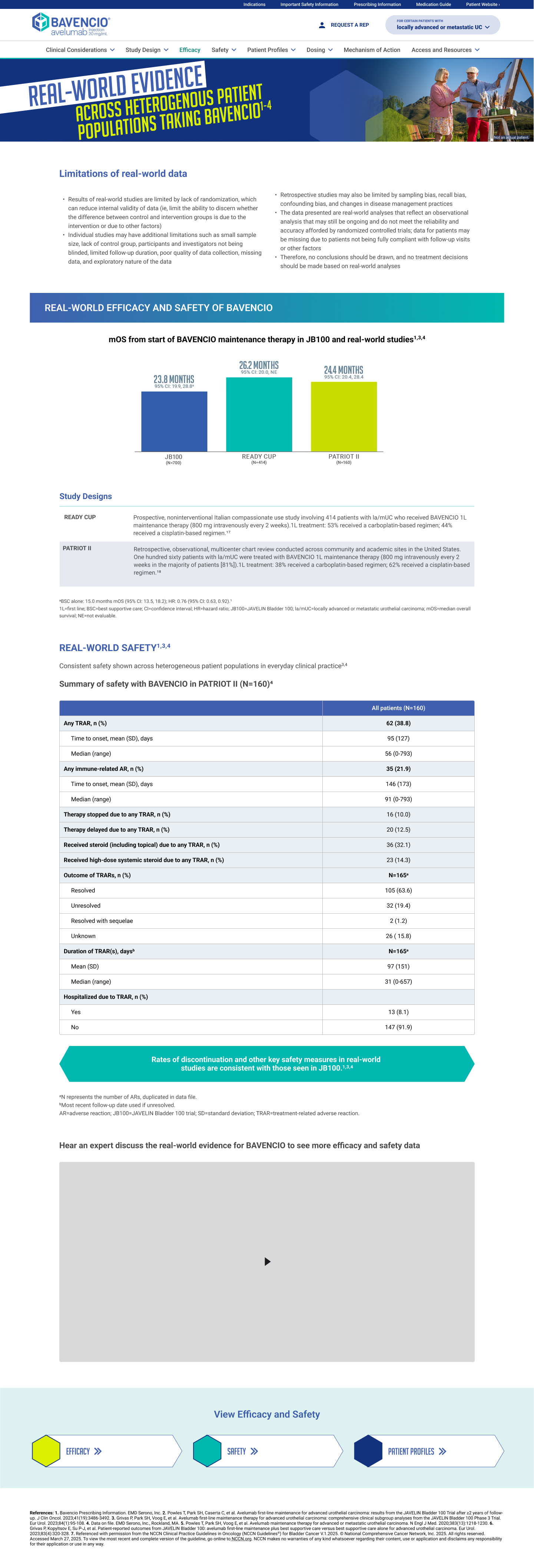 Webpage about BAVENCIO® (avelumab) showing real-world evidence across heterogeneous patient populations. It includes a section on limitations of real-world data listing factors like lack of randomization, small sample size, and recall bias. A bar chart compares median overall survival from start of BAVENCIO maintenance therapy in three studies: JB100 (23.8 months), READY CUP (26.2 months), and PATRIOT II (24.4 months). Study design details for READY CUP (Italian compassionate use study) and PATRIOT II (US multicenter retrospective review) are summarized. A safety summary table for PATRIOT II with 160 patients lists adverse reactions, therapy modifications, and outcomes. A highlight notes real-world safety measures are consistent with JB100 trial. Navigation links for efficacy, safety, and patient profiles appear at the bottom.