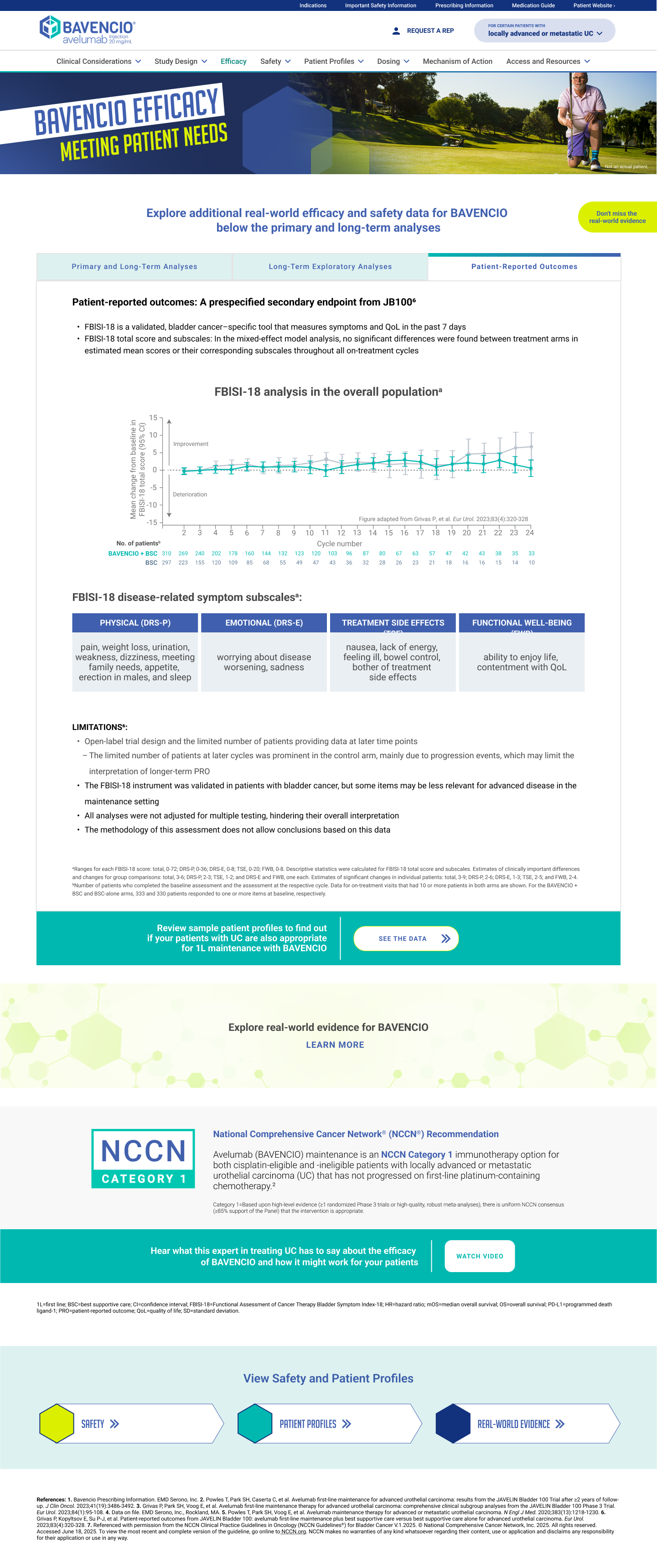 Bavencio efficacy webpage section showing patient-reported outcomes from JB100 study, including a graph of FBISI-18 scores over 24 treatment cycles indicating little change between Bavencio plus BSC and BSC alone in overall population. Four symptom subscales listed: Physical (pain, weight loss, urination issues, fatigue), Emotional (worry, sadness), Treatment Side Effects (nausea, lack of energy, bowel control), and Functional Well-Being (ability to enjoy life). Limitations of the study mentioned, with reference notes and a call to action to review patient profiles for 1L maintenance treatment appropriateness. National Comprehensive Cancer Network recommendation highlights Bavencio as NCCN Category 1 immunotherapy for urothelial carcinoma. Navigation options and safety/patient profiles/real-world evidence links appear at the bottom.