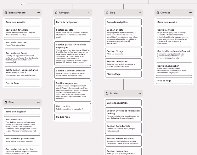 exemple de sitemap / arborescence du site internet réalisé par l'agence web moumz marseille
