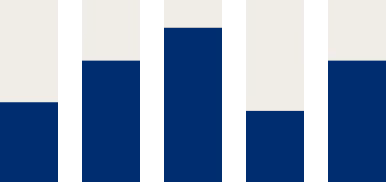 Stylized bar graph illustration showing varying levels, representing that 47% of India’s chemical market is covered by specialty chemicals.