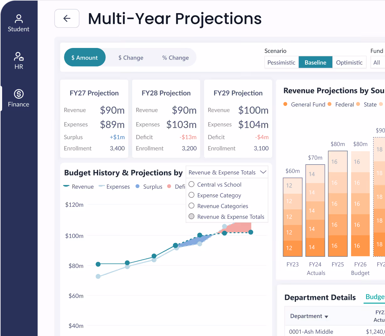 Multi-year Projections
