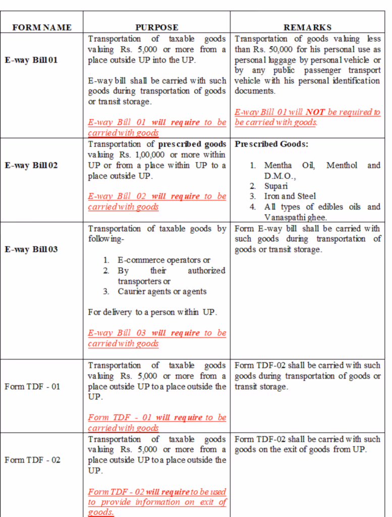 E-way Uttar Pradesh