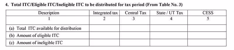GSTR-6