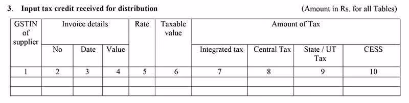 GSTR-6 return