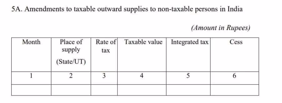 Amendments to taxable outward supplies
