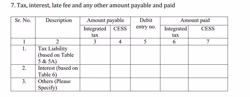 Tax, interest, late fee