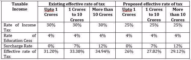 Tax-rate