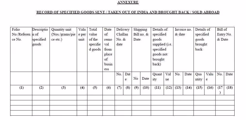GST on goods sent outside India under sale or approval basis