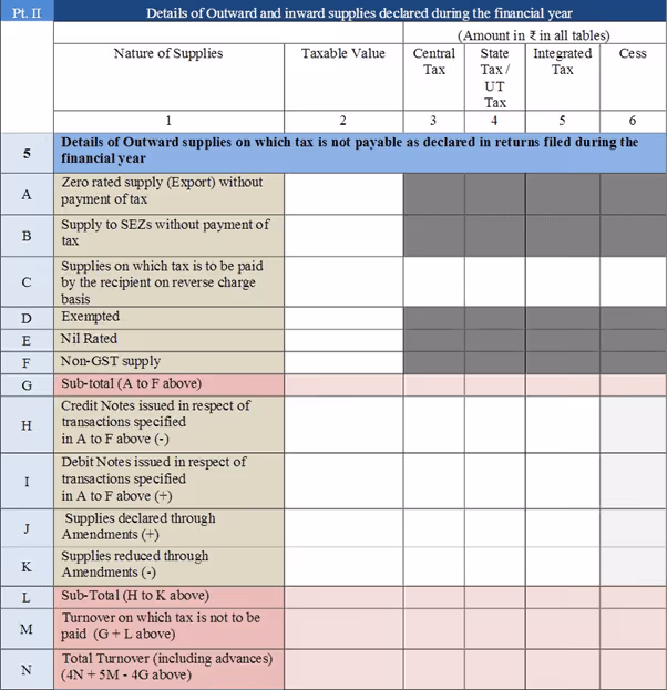 PartC Form9