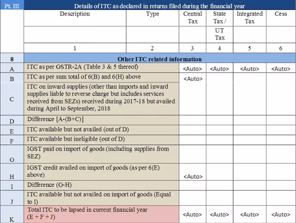 PartF Form9