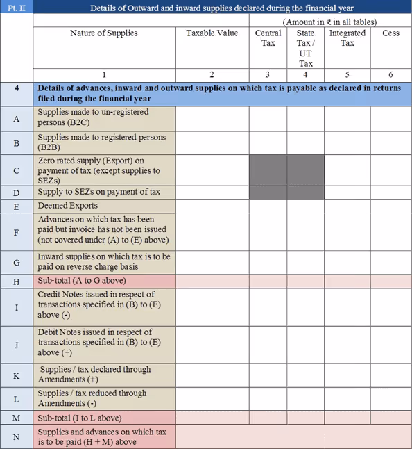 PartB Form9