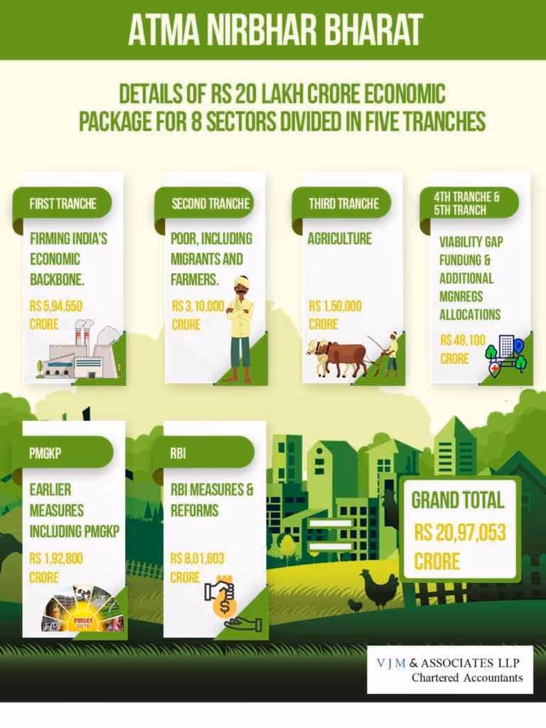 Atma nirbhar Bharat Abhiyan Package