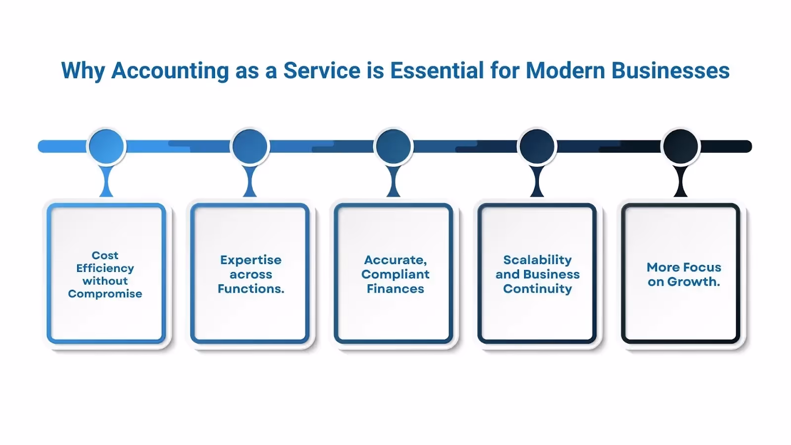 Key Benefits of Accounting as a Service