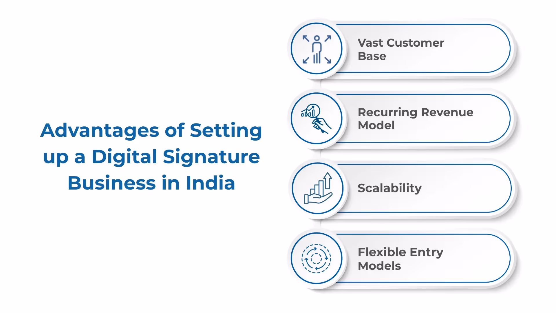 Key Benefits of Starting a Digital Signature Business in India