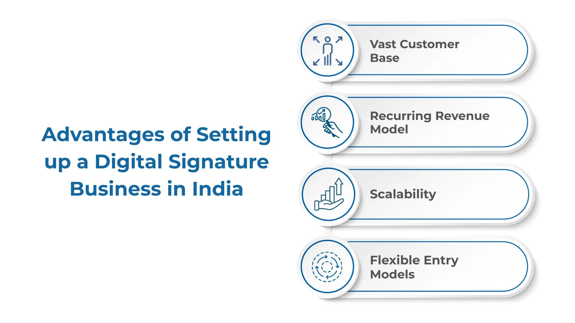 Key Benefits of Starting a Digital Signature Business in India