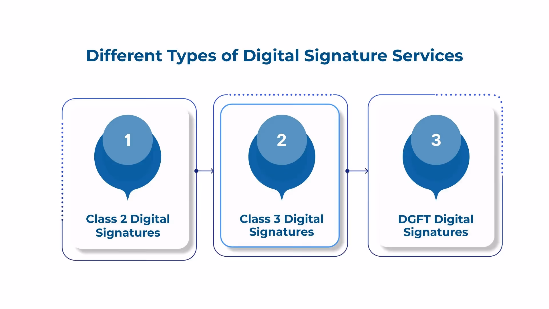 Types of Digital Signature Services You Can Offer