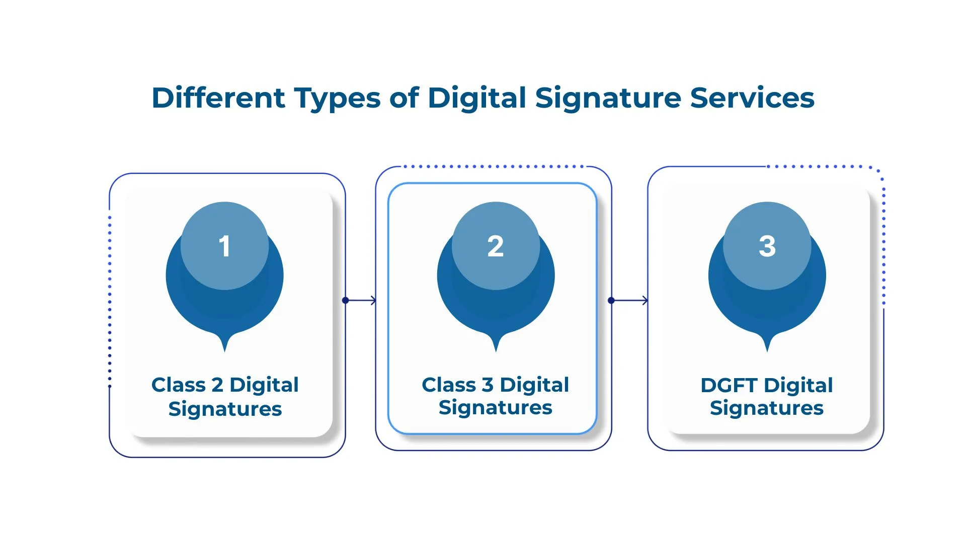 Types of Digital Signature Services You Can Offer
