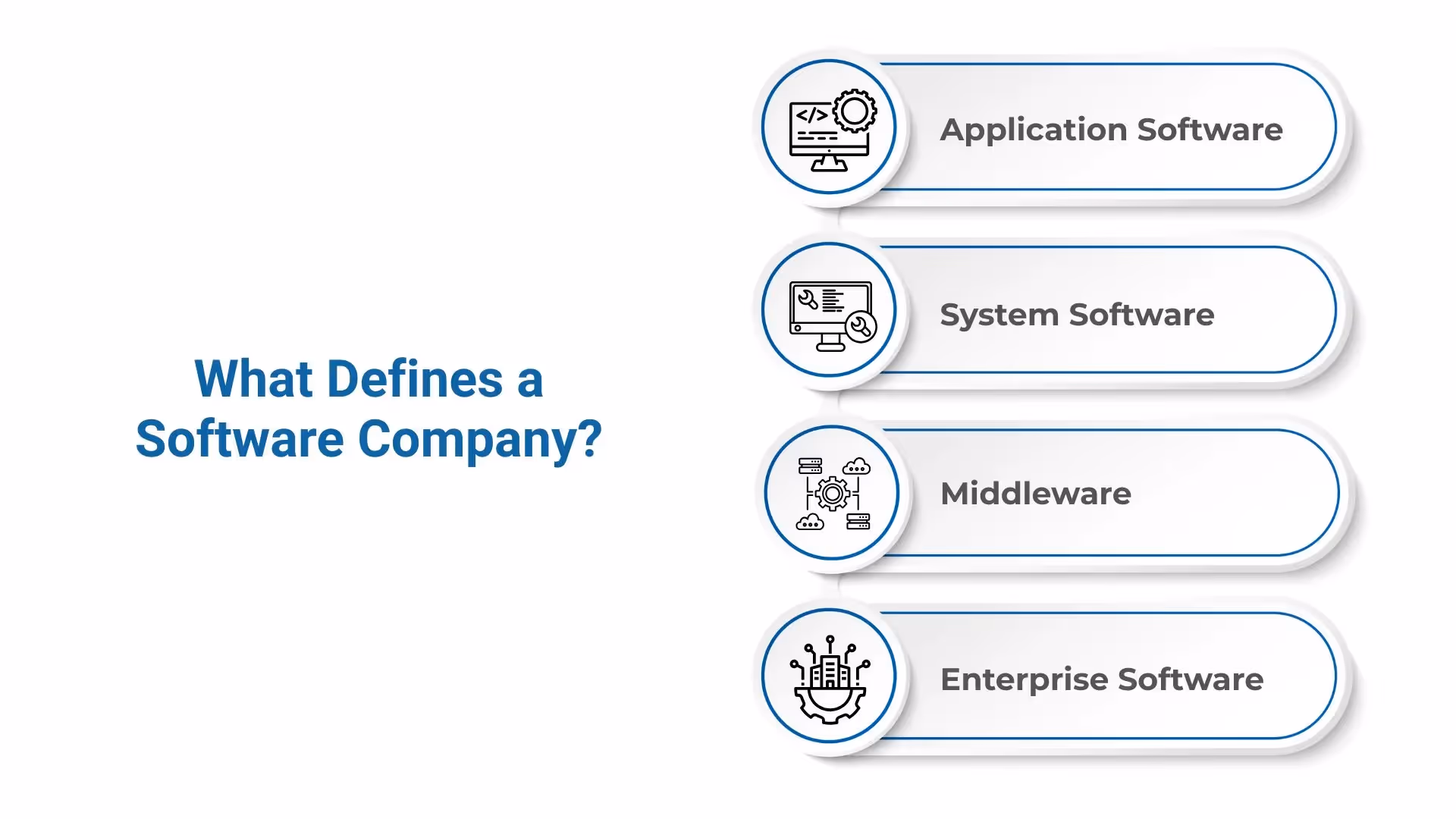 What Is a Software Company?