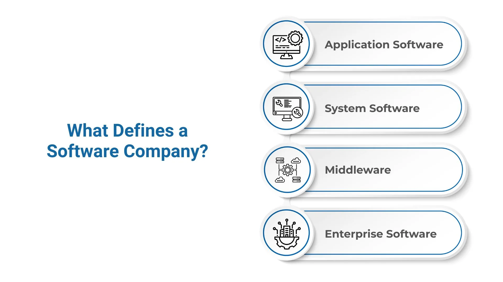 What Is a Software Company?