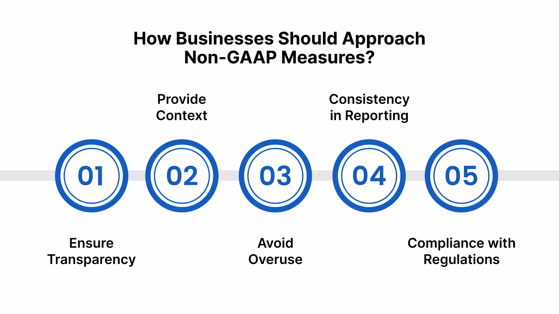 Significance of Non-GAAP Measures