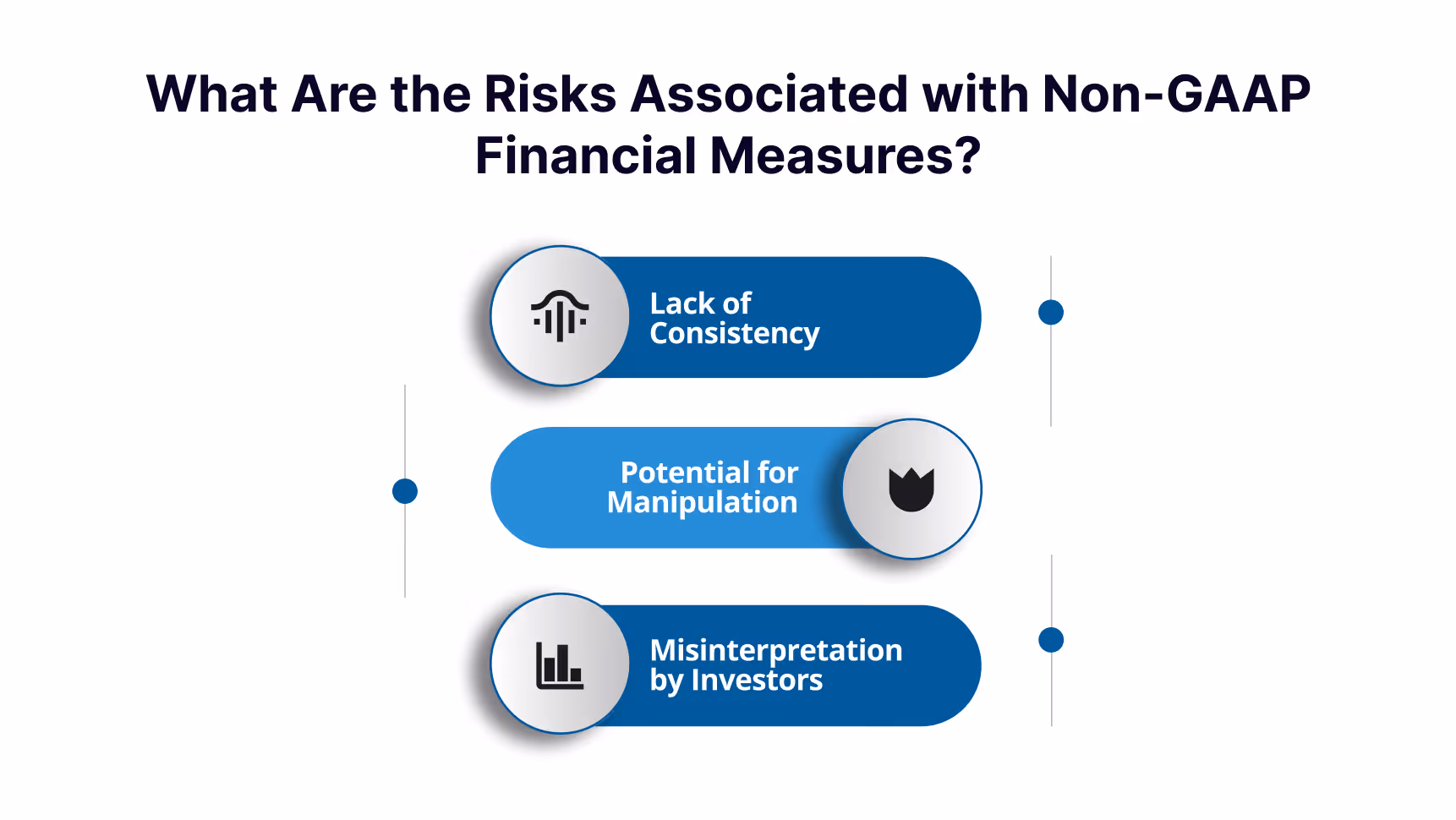 What Are the Risks Associated with Non-GAAP Financial Measures?
