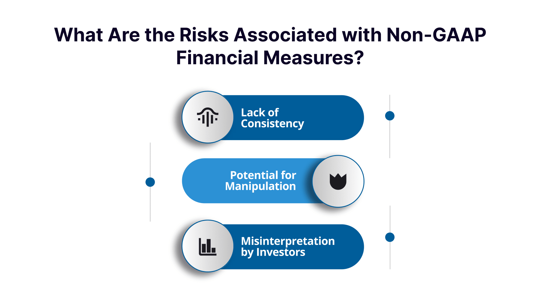 What Are the Risks Associated with Non-GAAP Financial Measures?
