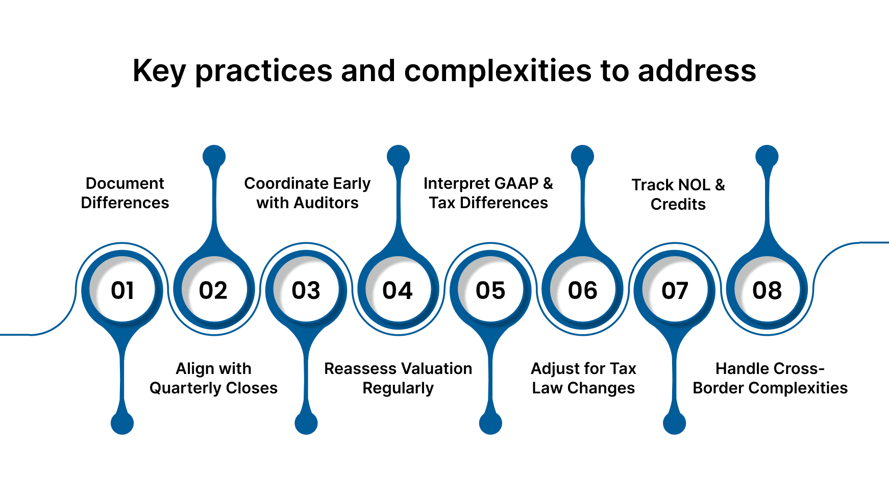 Internal Controls and Year-End Planning for ASC 740