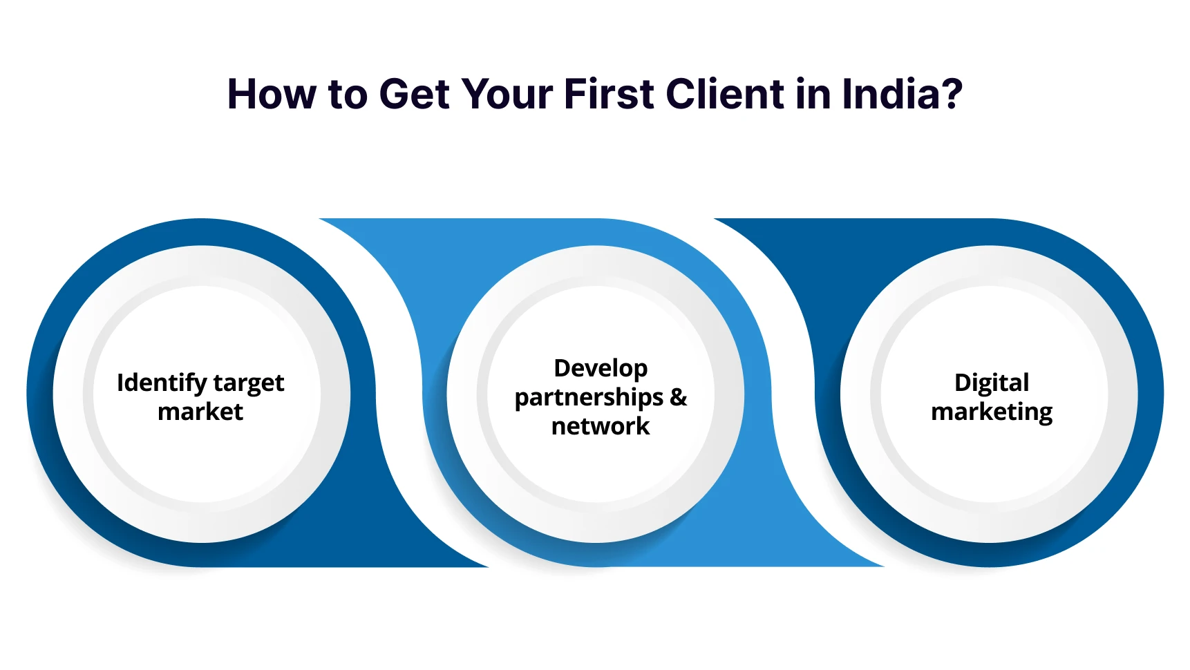Market Penetration and Customer Acquisition
