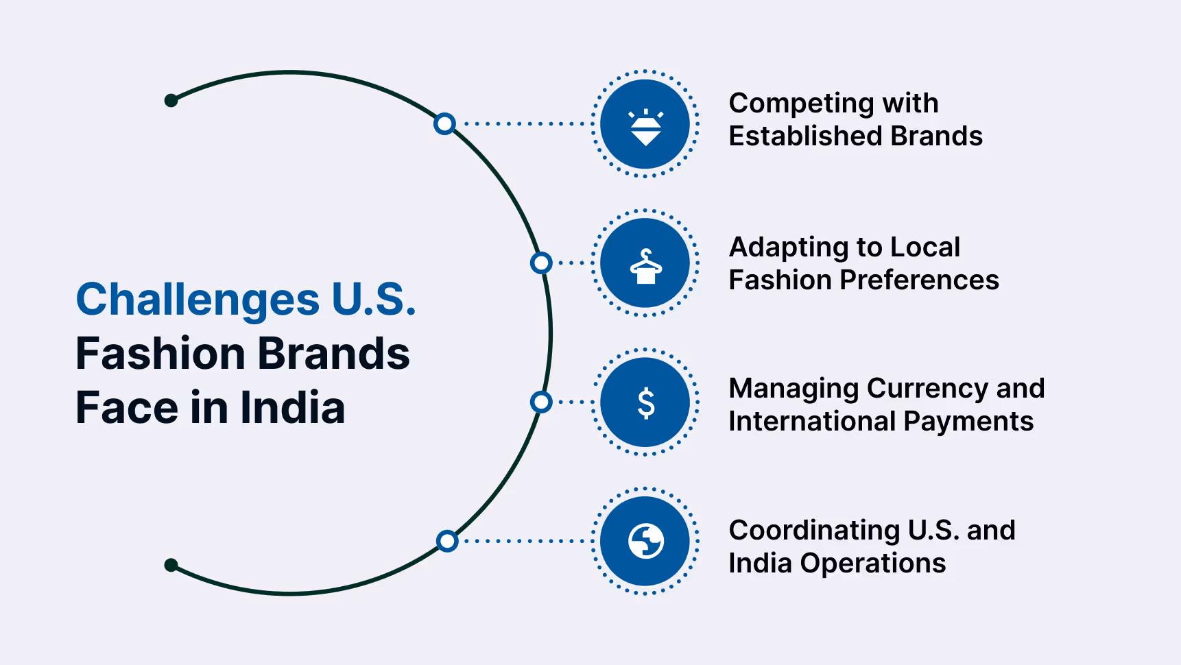 Challenges U.S. Fashion Brands Face in India and How to Tackle Them