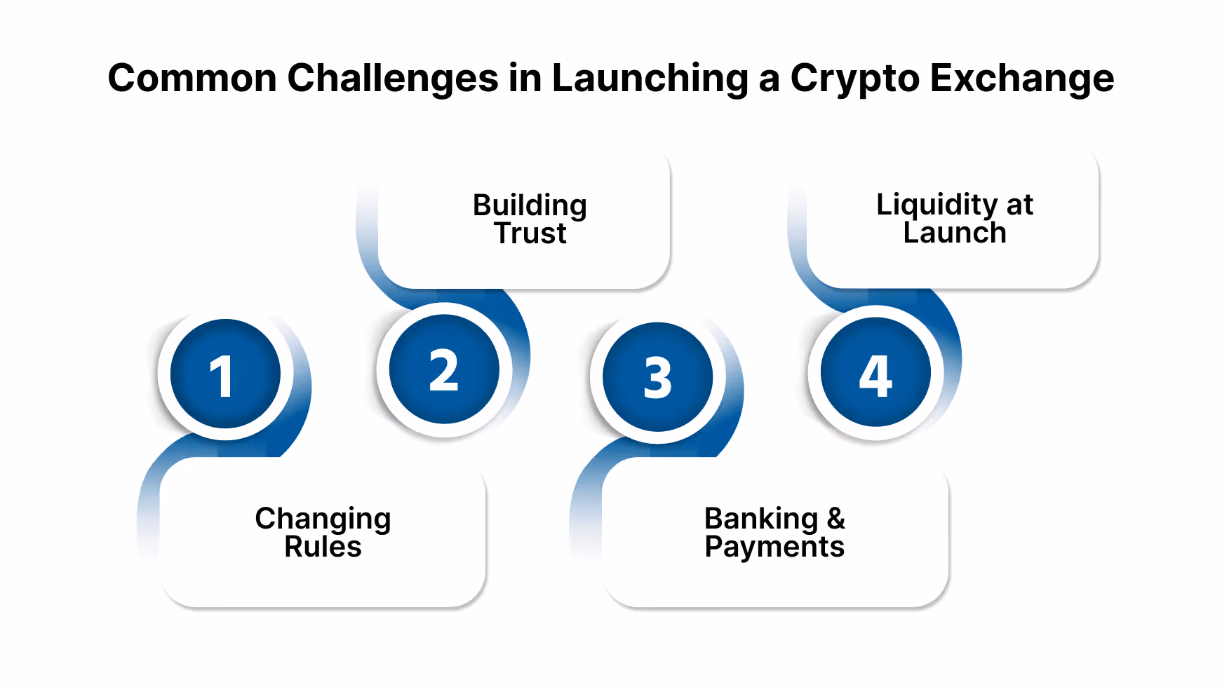Common Challenges and How to Overcome Them