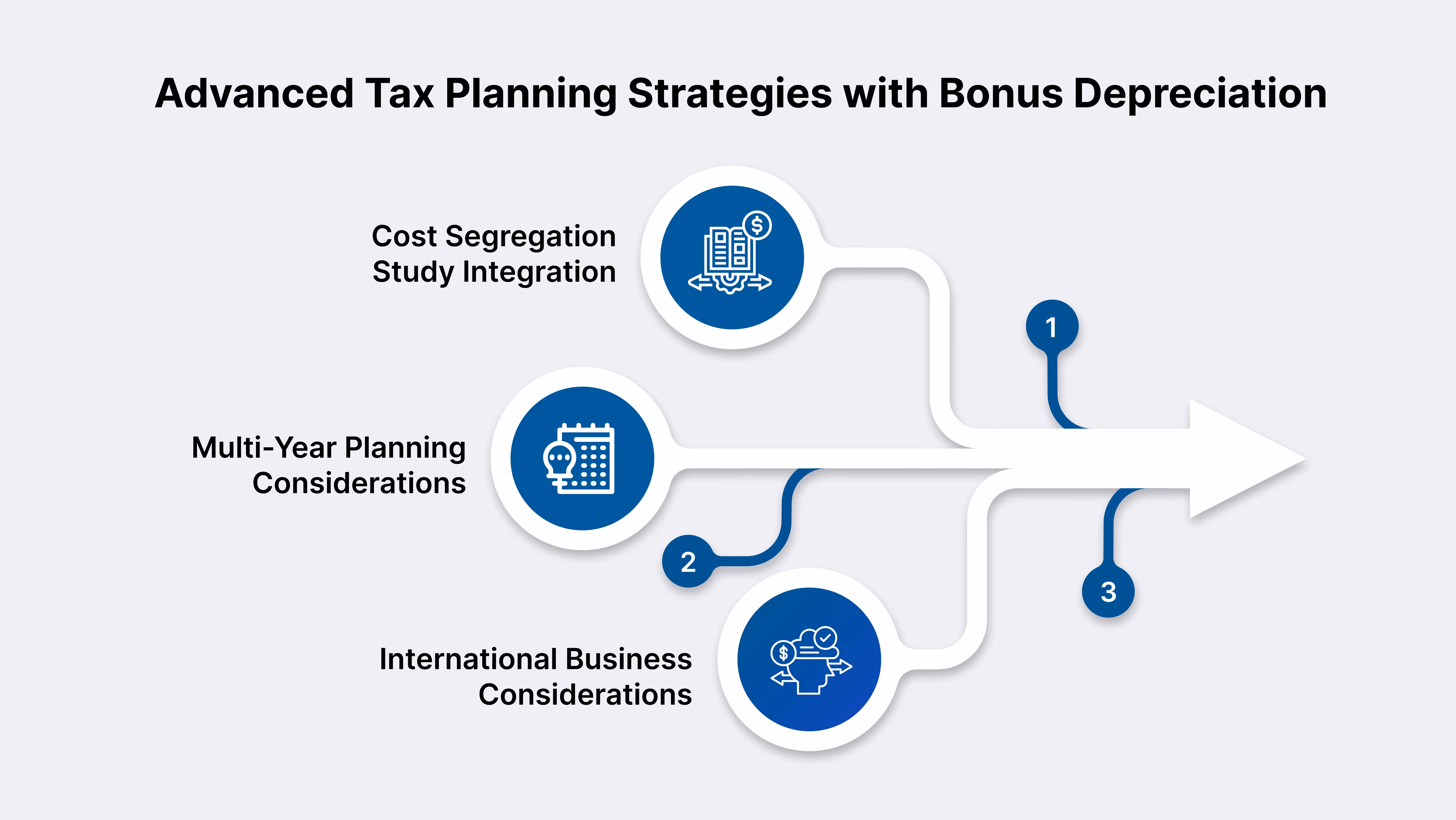 Advanced Tax Planning Strategies with Bonus Depreciation