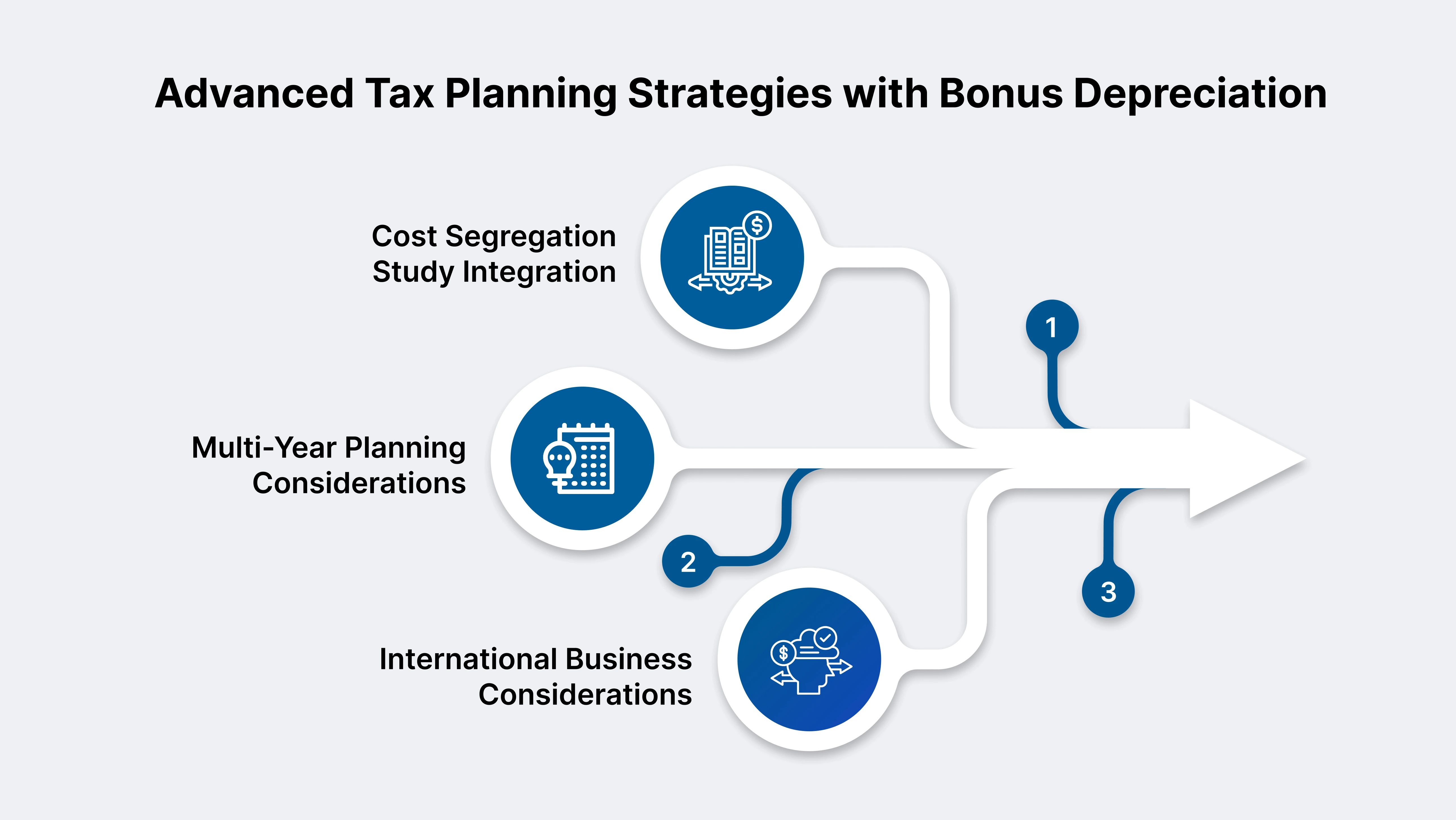 Advanced Tax Planning Strategies with Bonus Depreciation