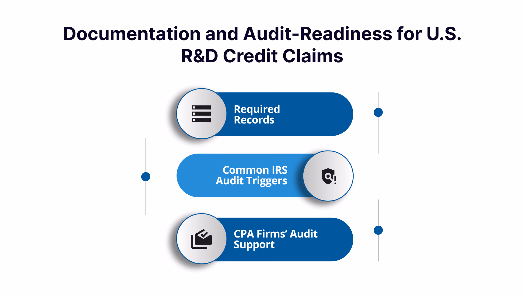 Documentation and Audit-Readiness for U.S. R&D Credit Claims