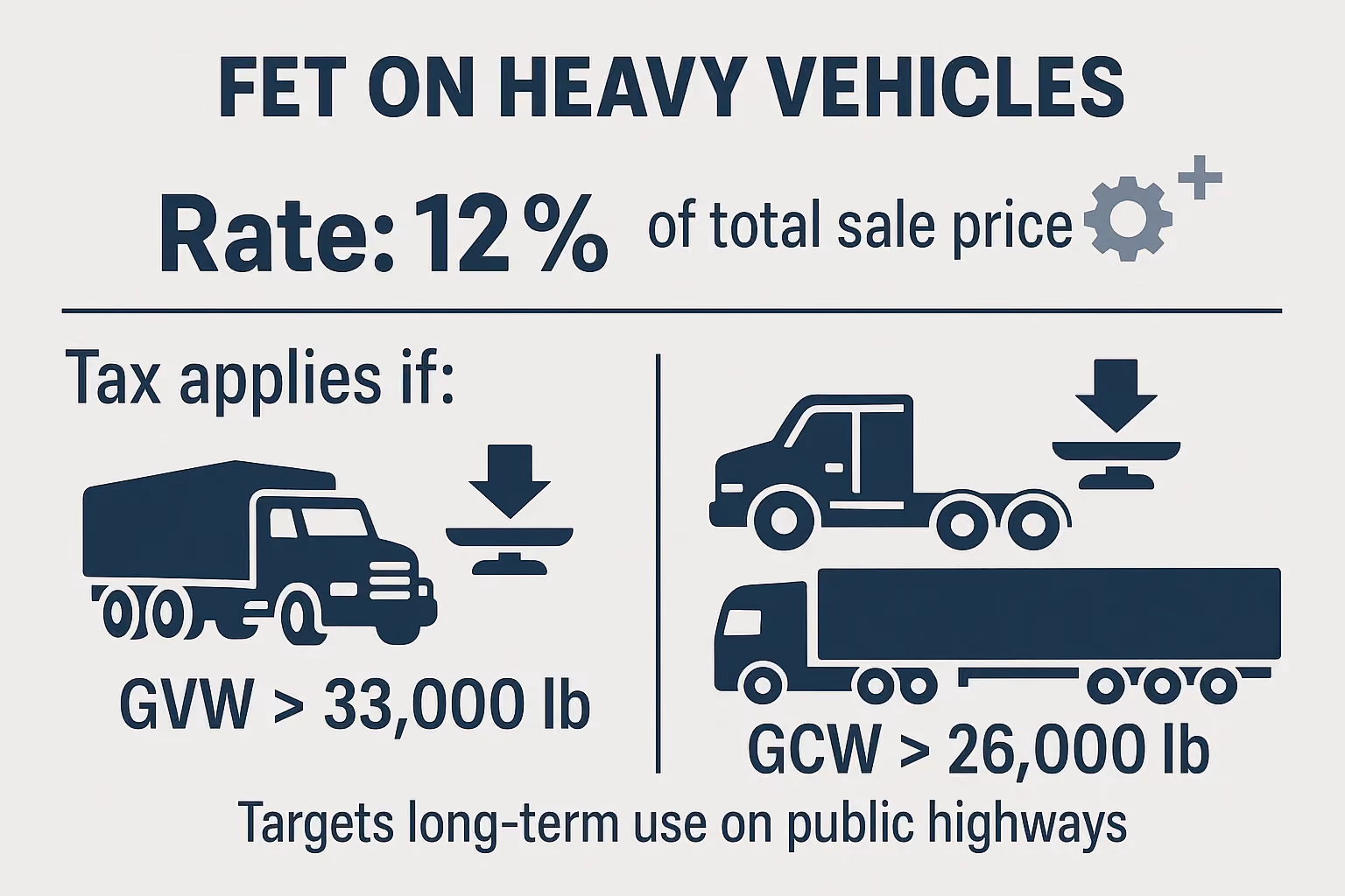 Calculation of Federal Excise Tax