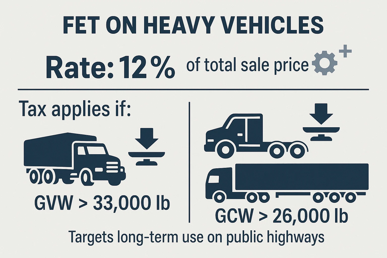 Calculation of Federal Excise Tax