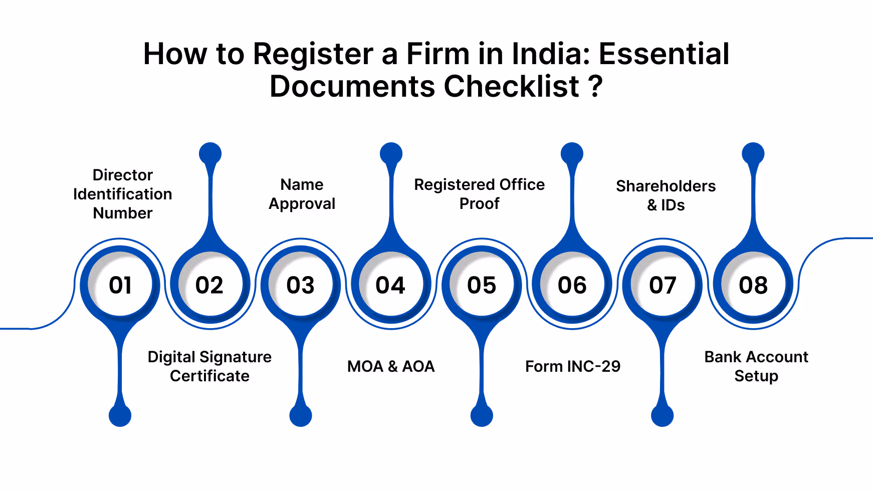How to Register a Firm in India: Essential Documents Checklist