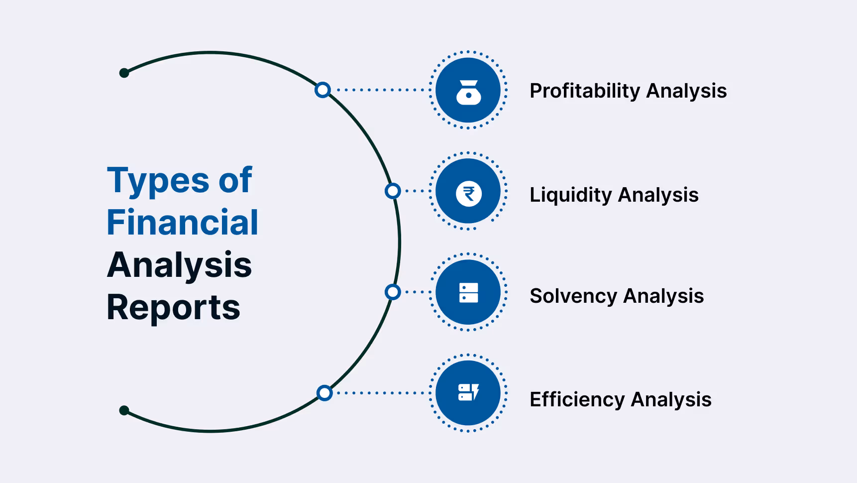 Types of Financial Analysis Reports