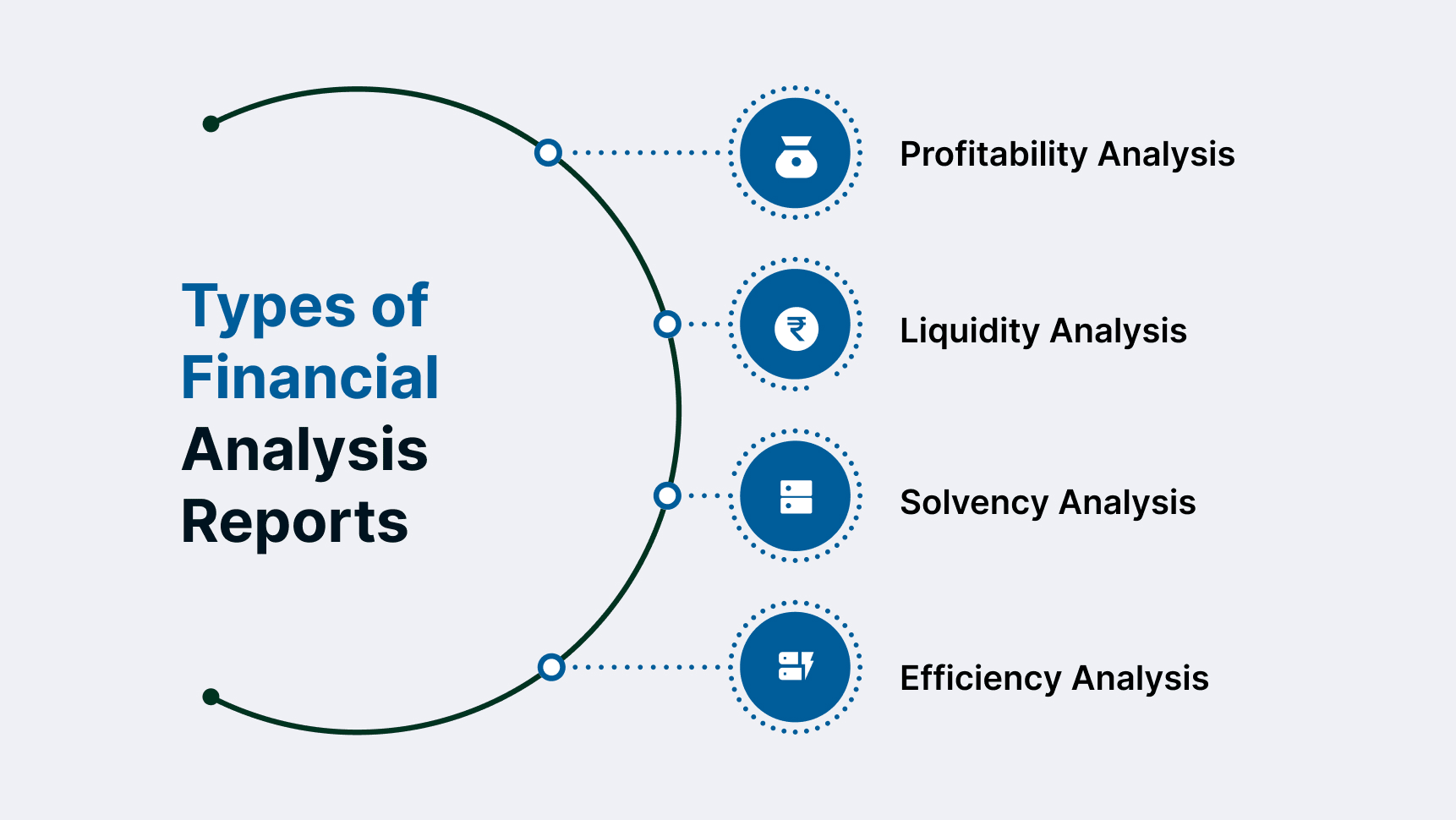 Types of Financial Analysis Reports