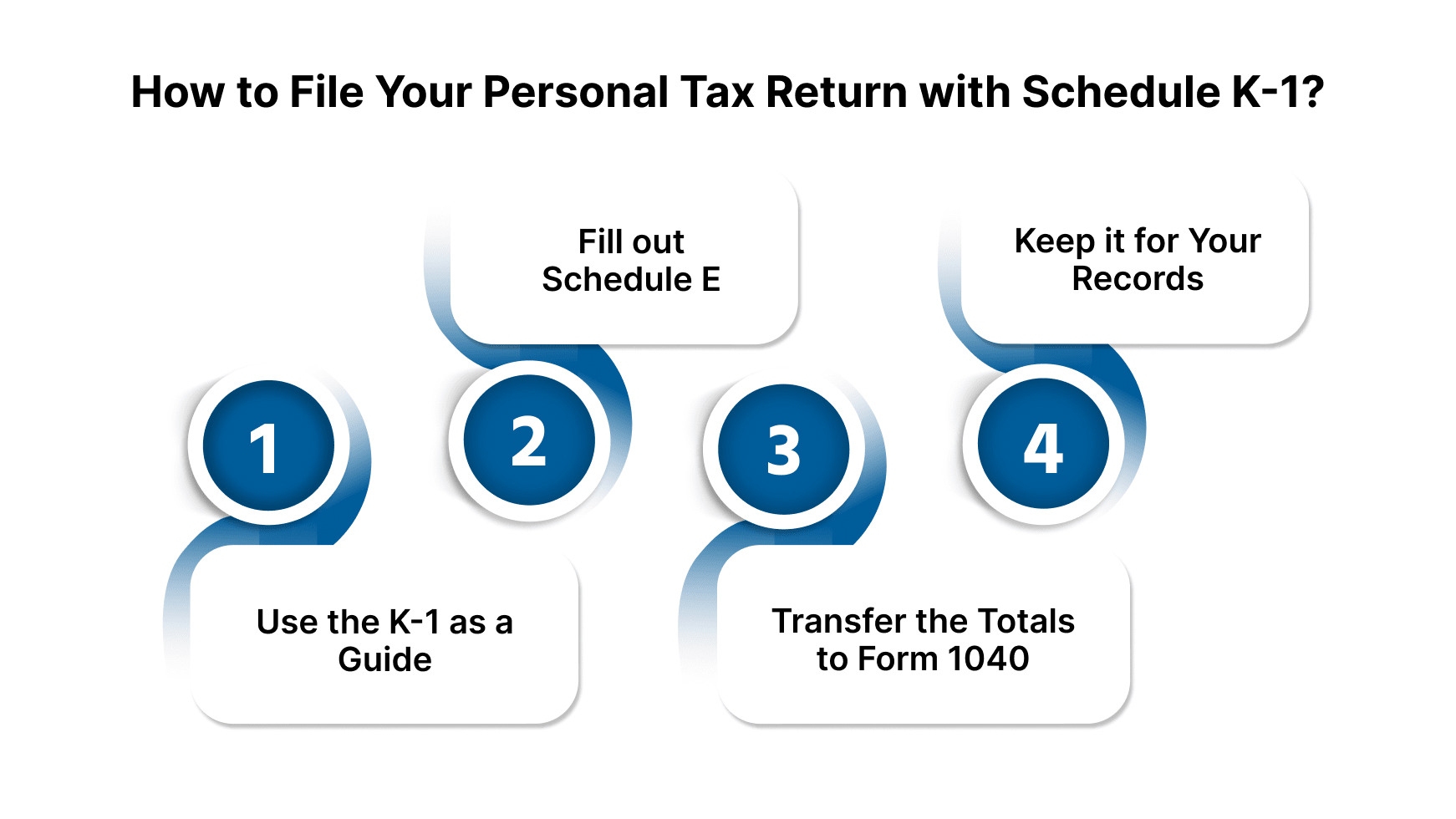 How to File Your Personal Tax Return with Schedule K-1?