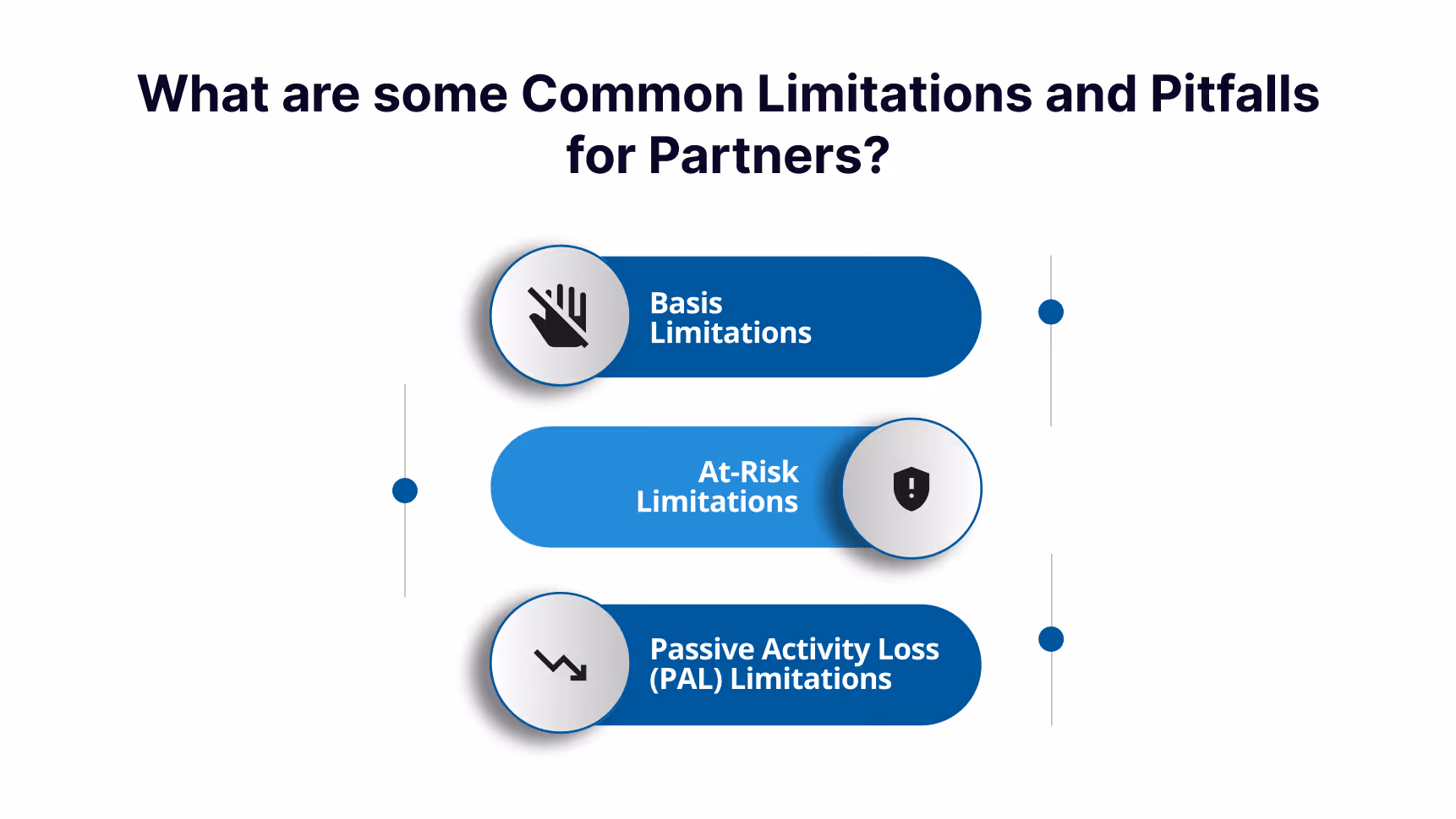 What are some Common Limitations and Pitfalls for Partners?