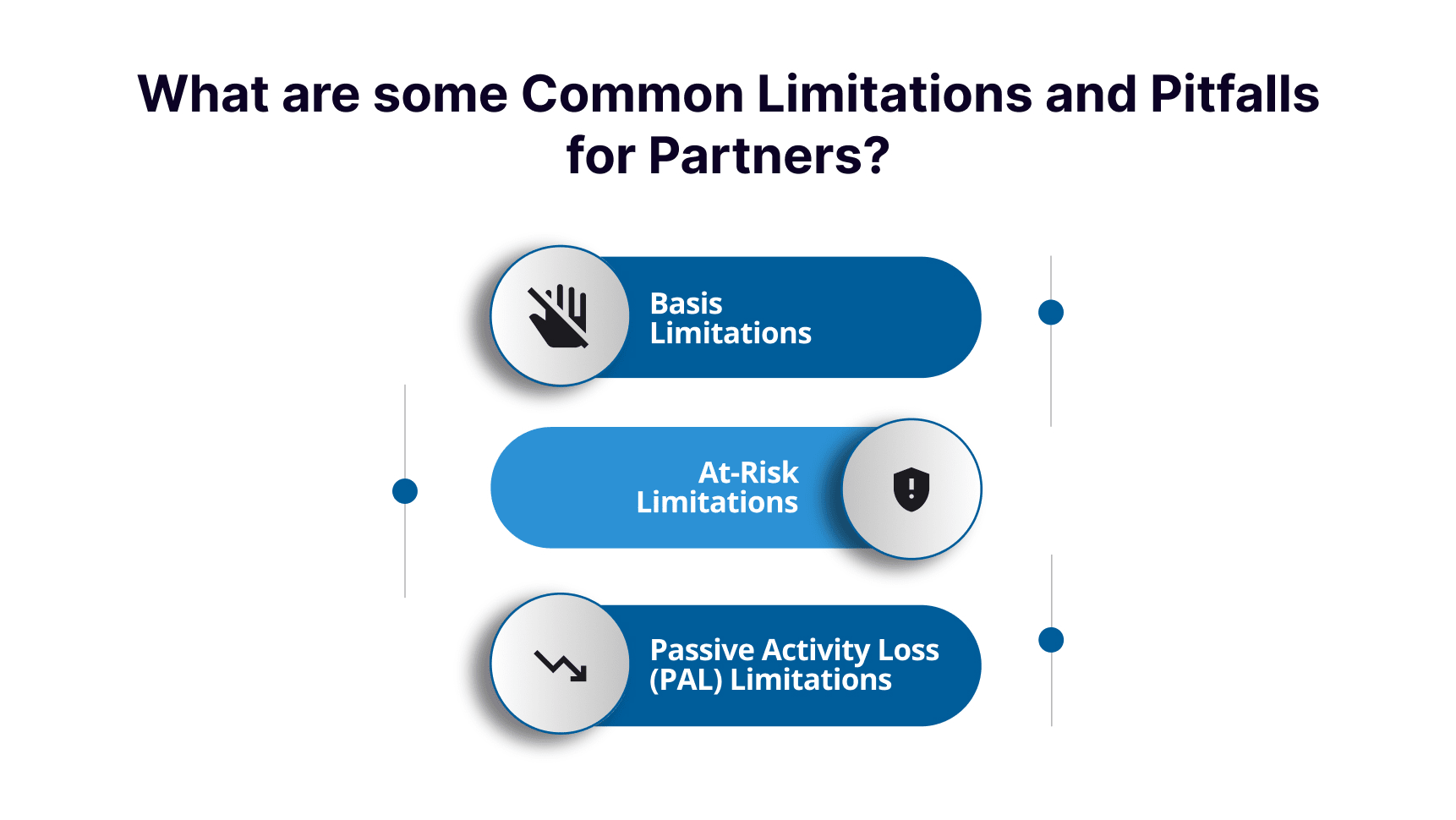 What are some Common Limitations and Pitfalls for Partners?