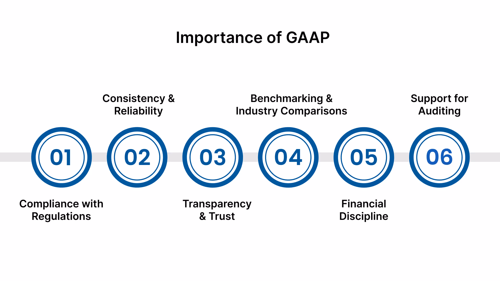 Importance of GAAP
