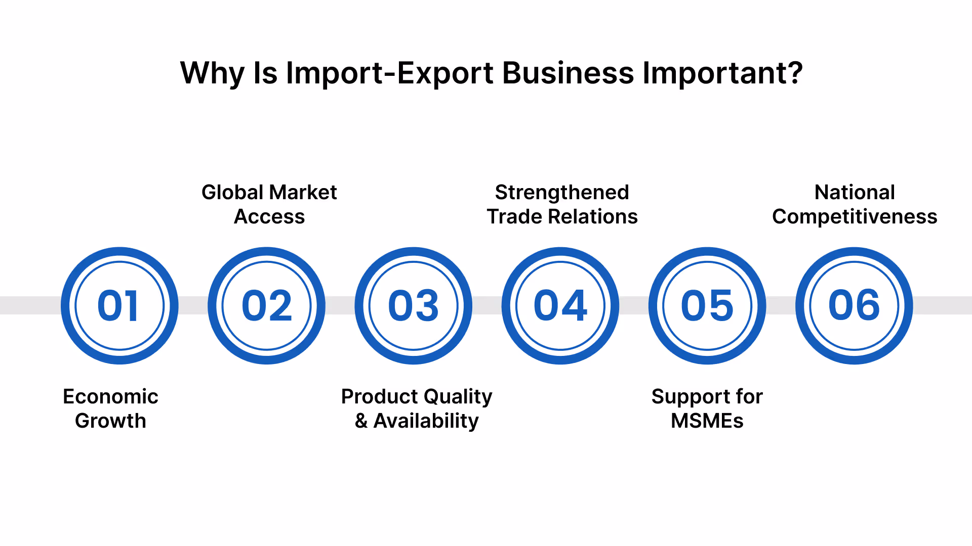 Why Is Import-Export Business Important?